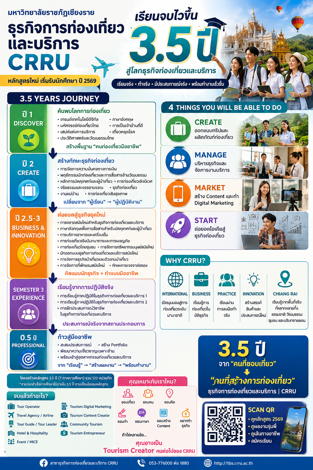 Tourism Program
